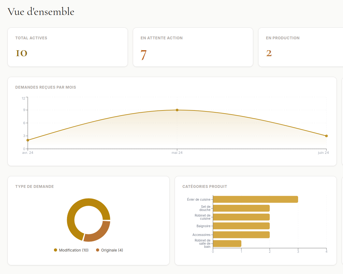 Custom Order Management System — Insideast — screenshot 1